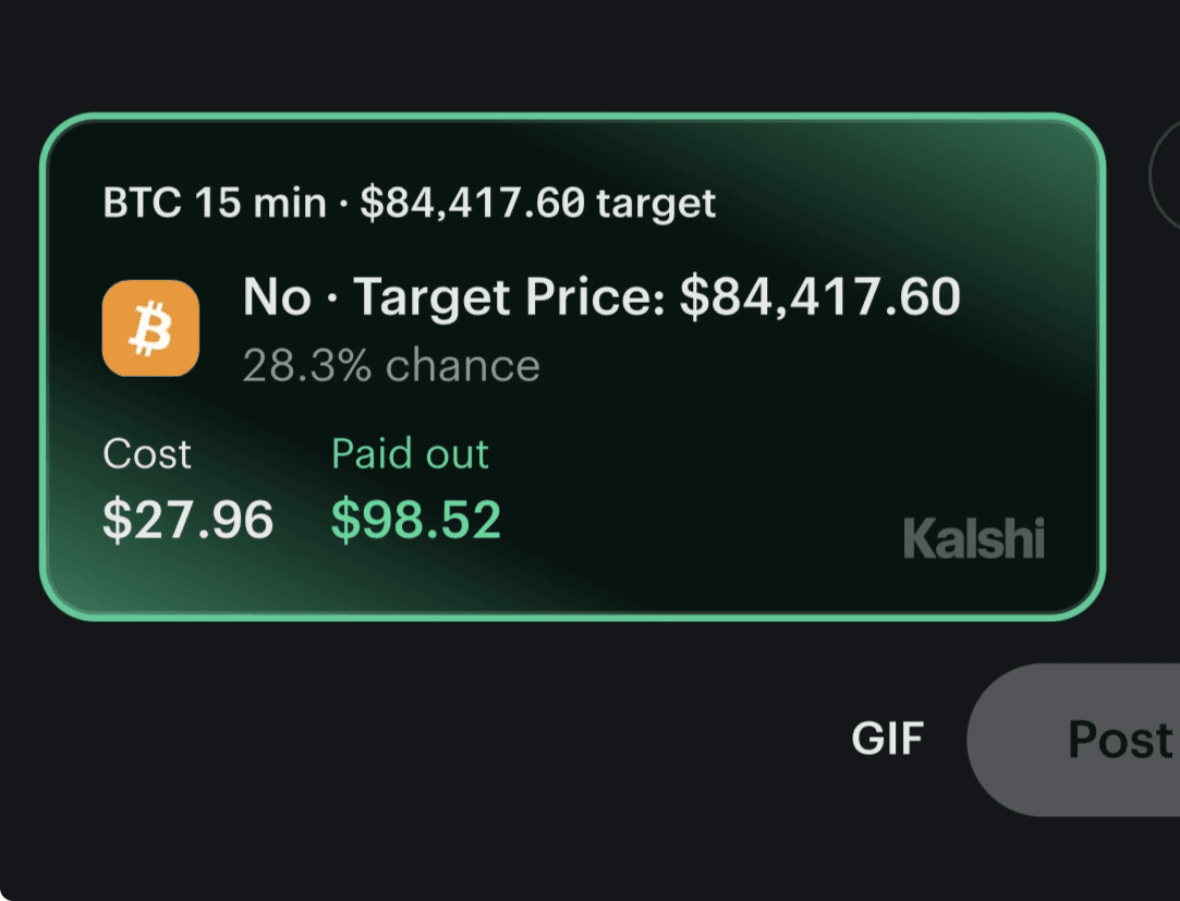 Kalshi BTC 15-minute No trade card, with a target of $84,417.60 and 28.3% displayed chance.